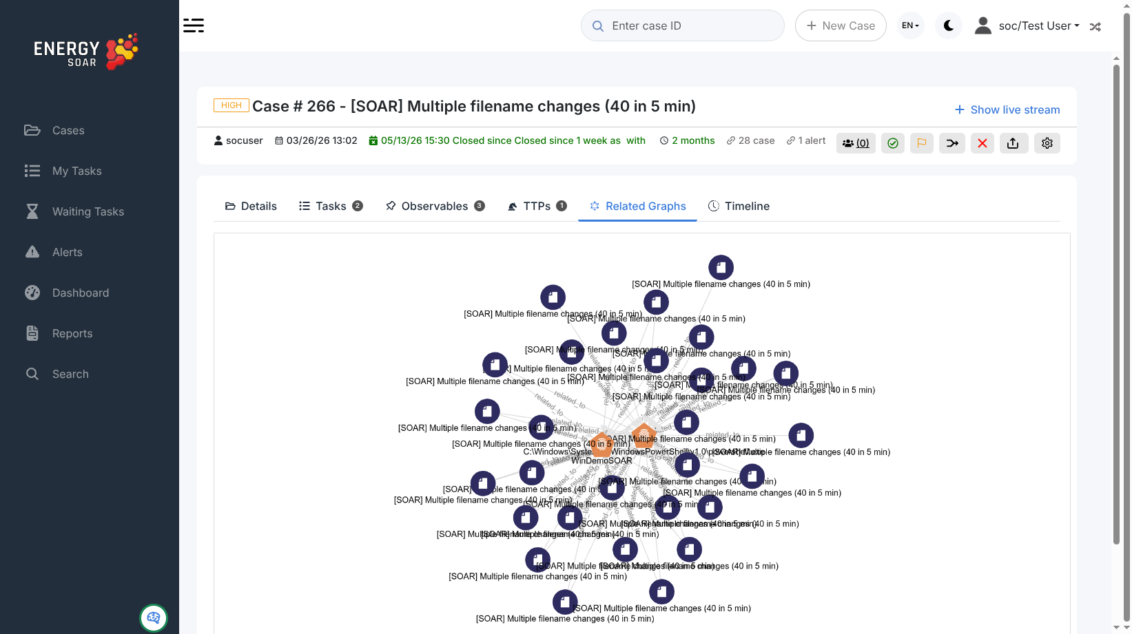 Related Graphs tab showing a network of cases connected through shared observables