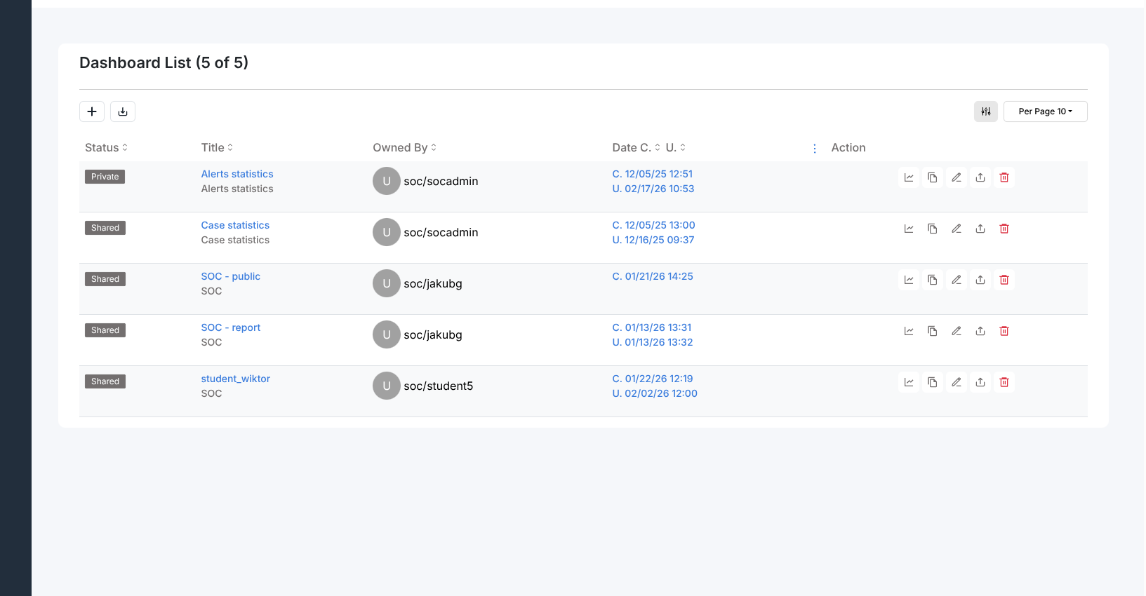 Dashboard list showing status (Private/Shared), title, owner, creation and update dates, and action buttons