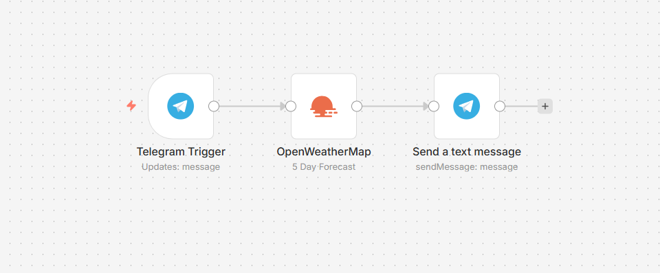 Telegram trigger node example